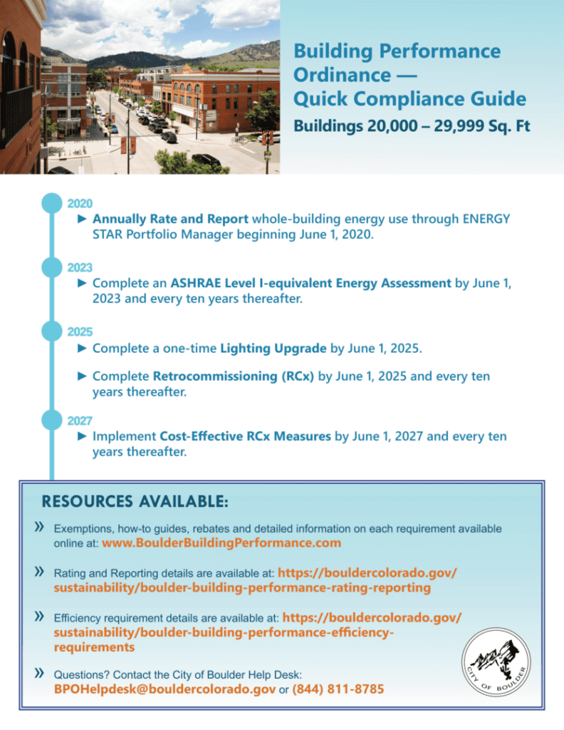 Building Performance Ordinance Compliance Guide for energy use in Boulder, 2020-2027.
